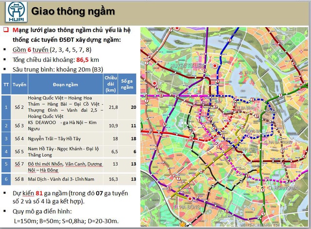 Hà Nội sẽ có 6 tuyến đường sắt đô thị ngầm dài 86km, 78 bãi xe rộng hơn 84ha - Ảnh 1.