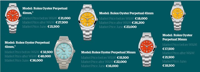 Giá đồng hồ Rolex đã ngừng sản xuất giảm tới 50% - Ảnh 2.