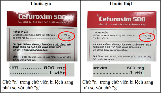Cục Quản lý Dược cảnh báo về thuốc Cefuroxim 500mg giả - Ảnh 1.