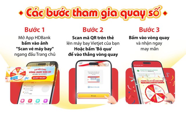 Cơ hội cuối săn hoàn tiền 5 triệu và ưu đãi kép khi mở tài khoản HDBank- Ảnh 2.