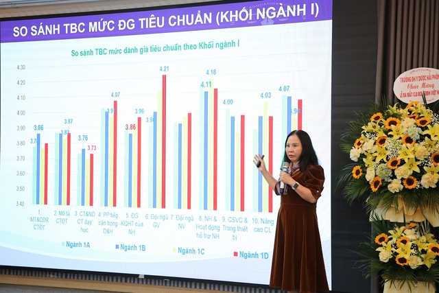 Câu lạc bộ Mạng lưới bảo đảm chất lượng giáo dục đại học Việt Nam: Góp phần phát triển và đổi mới giáo dục đại học- Ảnh 2.