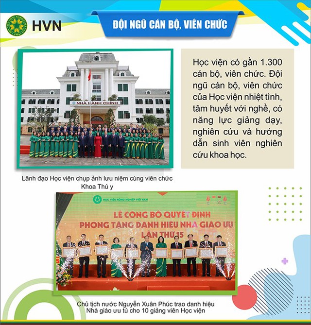 Học viện Nông nghiệp Việt Nam thông tin tuyển sinh trình độ Đại học năm 2023 - Ảnh 5.