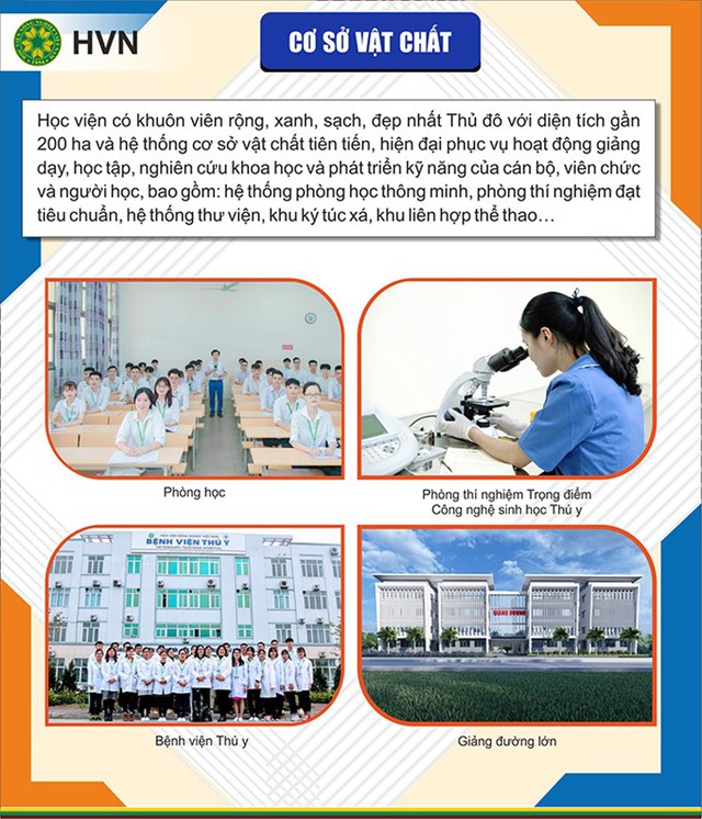 Học viện Nông nghiệp Việt Nam thông tin tuyển sinh trình độ Đại học năm 2023 - Ảnh 2.