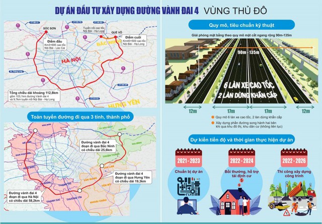 Sáng 25/6, Hà Nội sẽ khởi công dự án đường Vành đai 4 đồng loạt tại 4 điểm - Ảnh 1.