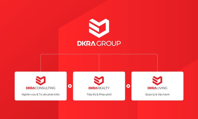 DKRA Group liên tiếp được vinh danh tại các giải thưởng uy tín trong nước và quốc tế - Ảnh 1.