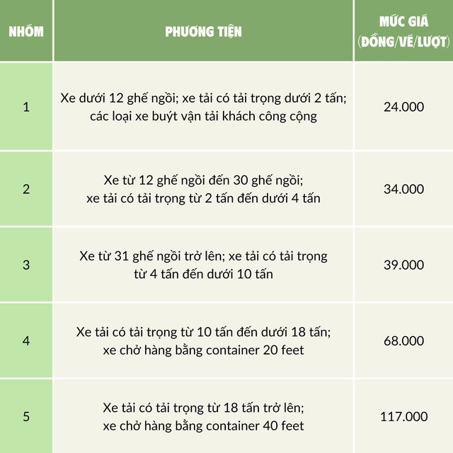 Chính thức thu phí tuyến đường BOT nối cao tốc Nội Bài - Lào Cai lên Sa Pa- Ảnh 2.