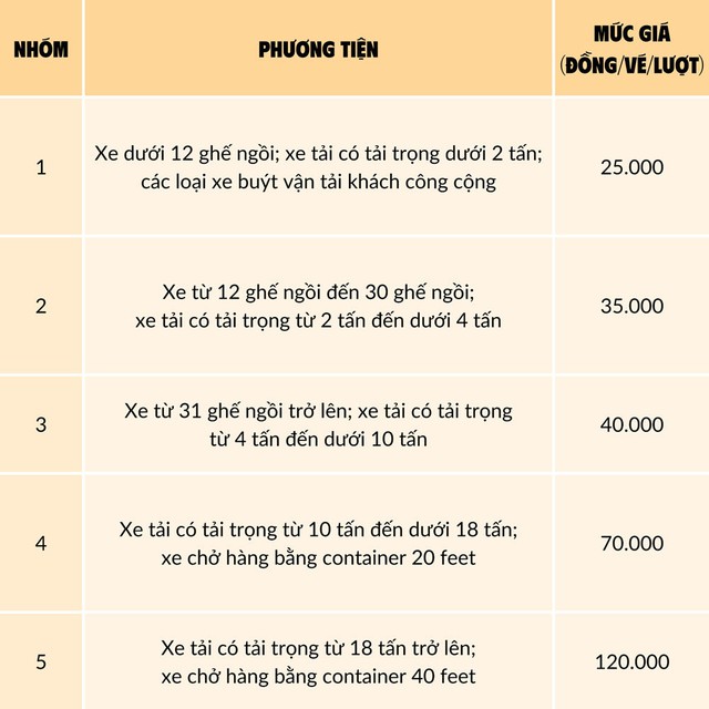 Chính thức thu phí tuyến đường BOT nối cao tốc Nội Bài - Lào Cai lên Sa Pa- Ảnh 3.