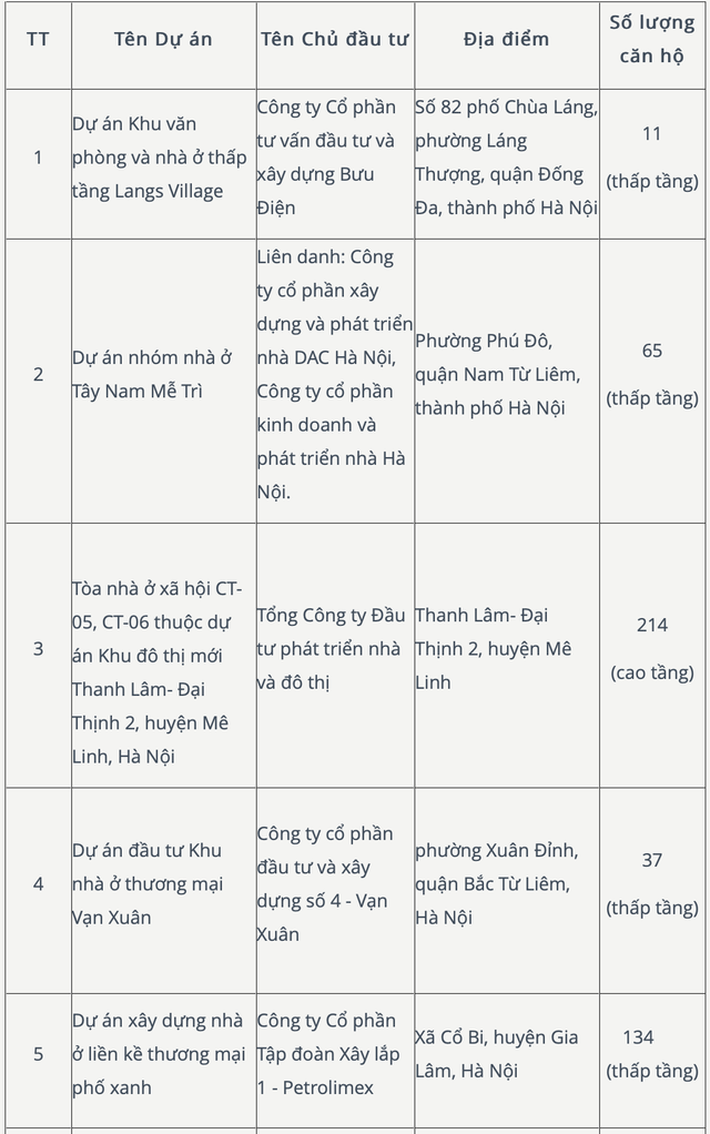 Chi tiết 14 dự án nhà ở tại Hà Nội được công bố mở bán từ đầu năm đến nay- Ảnh 2.