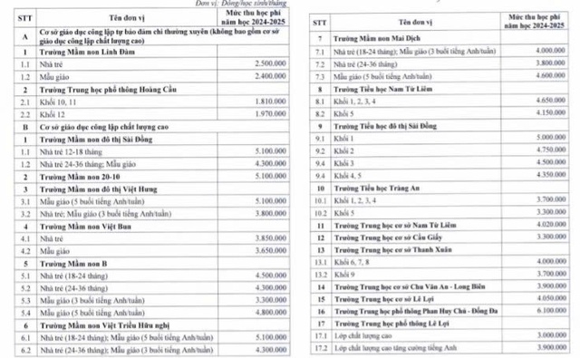 Hà Nội: Học phí tại trường công lập chất lượng cao tăng 8-10%- Ảnh 2.