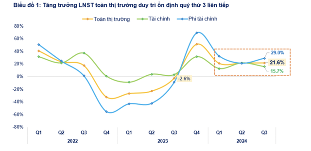 Nguồn ảnh: FiinTrade