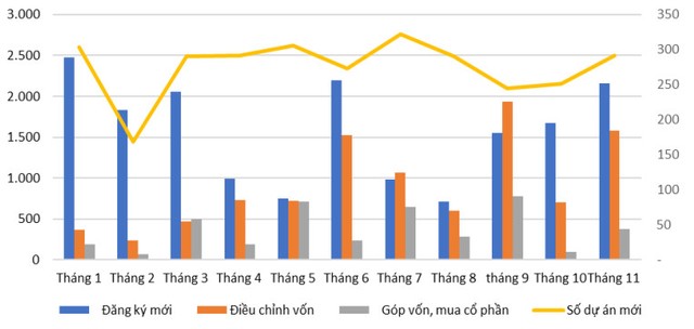 Việt Nam thu hút hơn 31 tỷ USD vốn FDI- Ảnh 1.