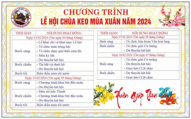 Thái Bình: Chùa Keo thu hút hàng chục nghìn du khách trong ngày khai hội- Ảnh 2.