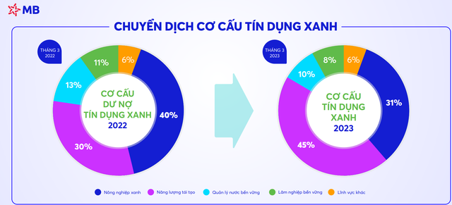 Nâng kim ngạch thương mại giữa Việt - Hàn lên 150 tỷ USD vào năm 2030 theo hướng cân bằng, bền vững- Ảnh 5.