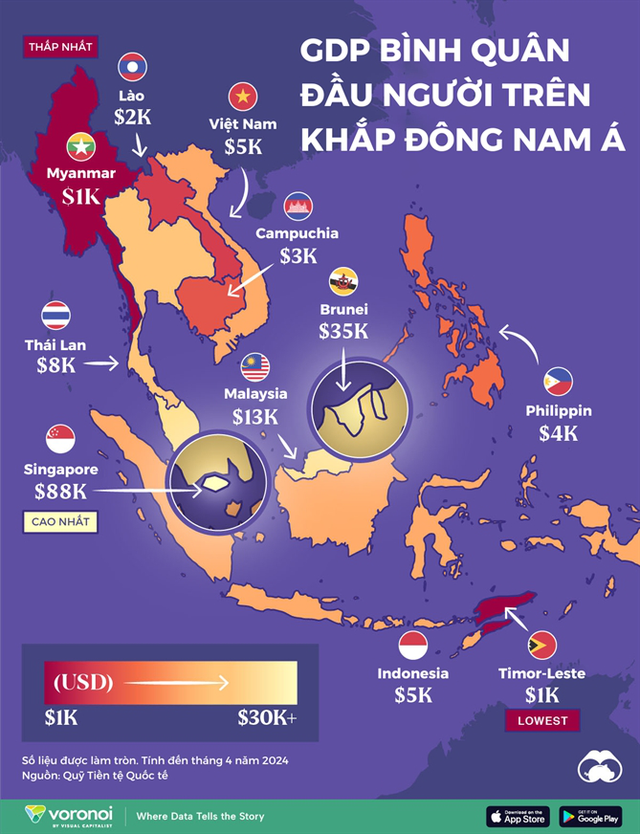 GDP Việt Nam xếp thứ 6 ở Đông Nam Á- Ảnh 1.