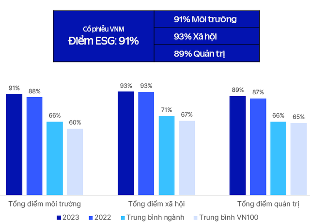 ĐHCĐ Vinamilk: Cổ đông quan tâm đến chiến lược thương hiệu, sản phẩm và phát triển bền vững- Ảnh 8.