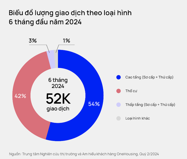 Thị trường chung cư Hà Nội và TP Hồ Chí Minh tăng trưởng mạnh- Ảnh 1.