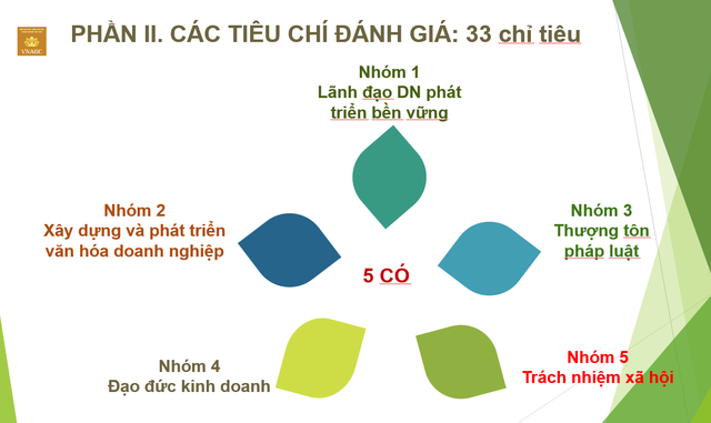 Xây dựng "Doanh nghiệp đạt chuẩn Văn hoá kinh doanh Việt Nam” năm 2024- Ảnh 3.