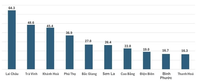 Thanh Hóa nằm trong top 10 địa phương có chỉ số sản xuất công nghiệp cao nhất cả nước- Ảnh 3.