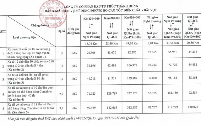 Từ 5/1, chính thức thu phí cao tốc Diễn Châu - Bãi Vọt- Ảnh 1.