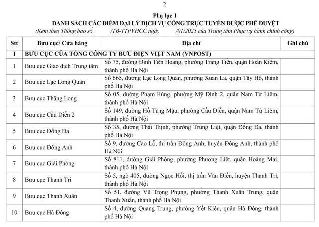 Triển khai thí điểm giai đoạn 1 mô hình Đại lý dịch vụ công trực tuyến trên địa bàn Hà Nội- Ảnh 1.