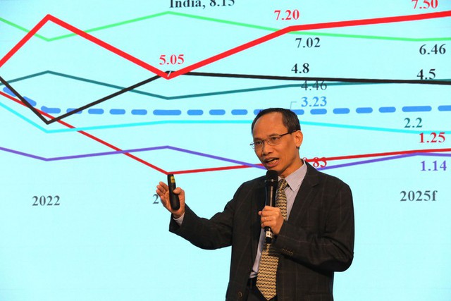 Kinh tế vĩ mô Việt Nam: Nhìn lại 2024 và triển vọng 2025- Ảnh 2.