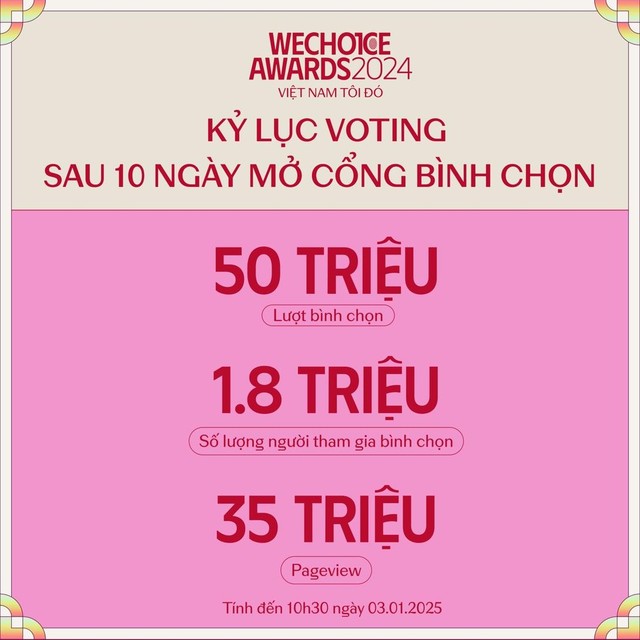 Cơn địa chấn mang tên “WeChoice Awards 2024” và  hàng loạt các con số kỷ lục chưa từng có- Ảnh 1.