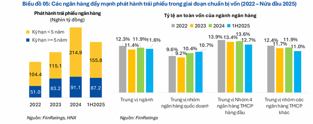 Nhiều ngân hàng đẩy mạnh phát hành trái phiếu cấp 2- Ảnh 1. Nhiều ngân hàng đẩy mạnh phát hành trái phiếu cấp 2- Ảnh 1.