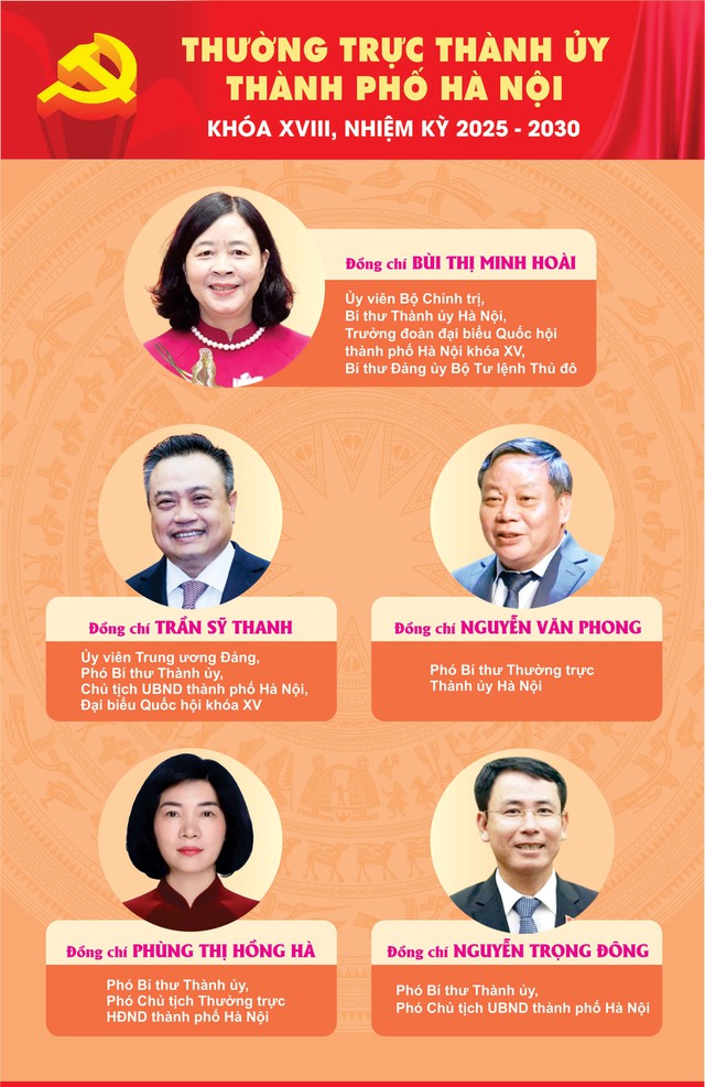 Bà Bùi Thị Minh Hoài tiếp tục giữ chức Bí thư Thành ủy Hà Nội khóa XVIII- Ảnh 3. Bà Bùi Thị Minh Hoài tiếp tục giữ chức Bí thư Thành ủy Hà Nội khóa XVIII- Ảnh 3.