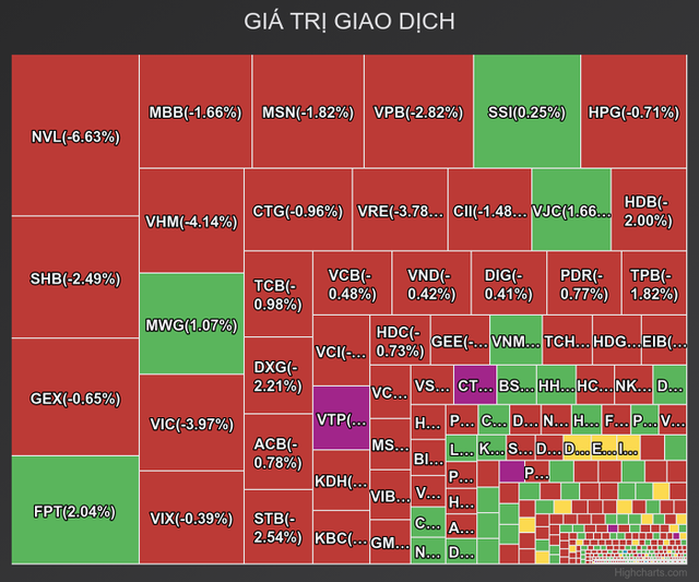 VN-Index lao dốc mạnh nhất trong lịch sử, hàng trăm mã giảm sàn- Ảnh 1.