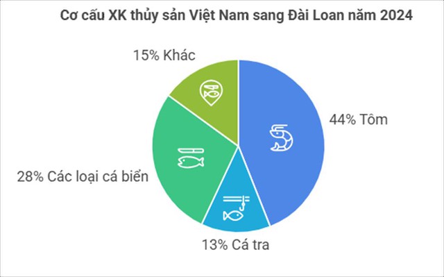 "Mảnh đất vàng" mở ra cơ hội bứt phá mạnh mẽ cho ngành kinh tế tỷ đô của Việt Nam- Ảnh 1.