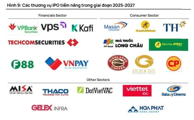 Làn sóng IPO là động lực mạnh mẽ đưa TTCK Việt Nam tăng trưởng về chất- Ảnh 1.