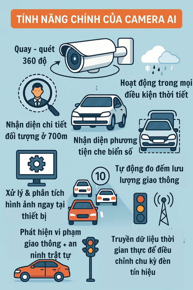 Tất cả người tham gia giao thông ở Hà Nội sắp chứng kiến sự thay đổi chưa từng có- Ảnh 4.