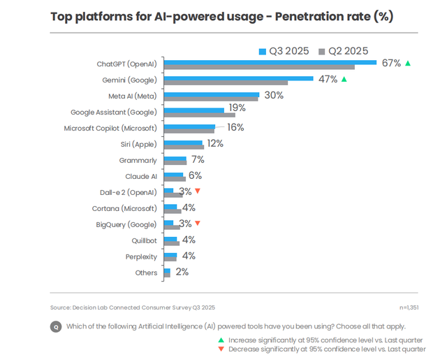 Trung bình một người Việt dùng 2 chatbot AI- Ảnh 1. Trung bình một người Việt dùng 2 chatbot AI- Ảnh 1.