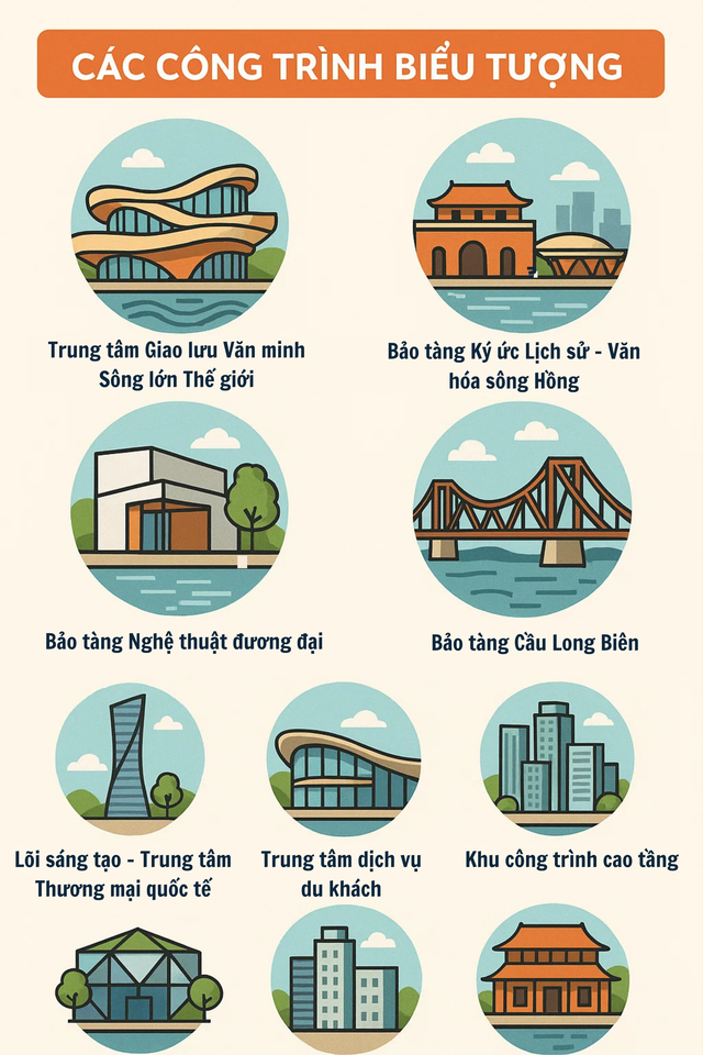 "Kỳ tích sông Hồng" của Việt Nam rộng 7.800 ha, trị giá 400.000 tỷ đồng được "bật đèn xanh"- Ảnh 5.