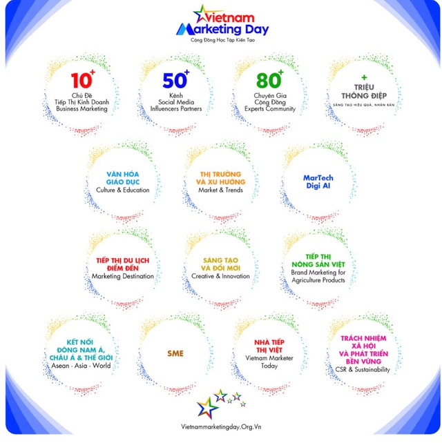 Ngày Marketing Việt Nam: Cơ hội giúp doanh nghiệp nâng tầm chiến lược thương hiệu- Ảnh 1.