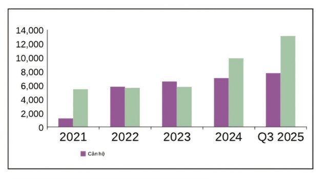 Hải Phòng vươn mình trở thành tâm điểm phát triển trên bản đồ bất động sản Việt Nam- Ảnh 3. Hải Phòng vươn mình trở thành tâm điểm phát triển trên bản đồ bất động sản Việt Nam- Ảnh 3.