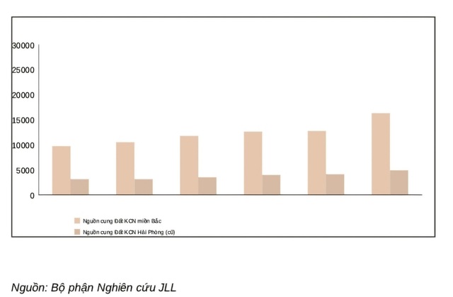 Hải Phòng vươn mình trở thành tâm điểm phát triển trên bản đồ bất động sản Việt Nam- Ảnh 4. Hải Phòng vươn mình trở thành tâm điểm phát triển trên bản đồ bất động sản Việt Nam- Ảnh 4.
