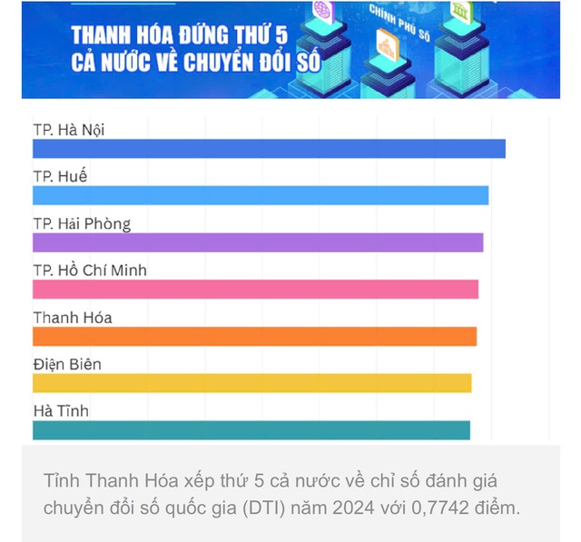 Thanh Hóa: Doanh nghiệp tăng tốc chuyển đổi số, nâng hiệu quả quản trị và mở rộng thị trường- Ảnh 4. Thanh Hóa: Doanh nghiệp tăng tốc chuyển đổi số, nâng hiệu quả quản trị và mở rộng thị trường- Ảnh 4.
