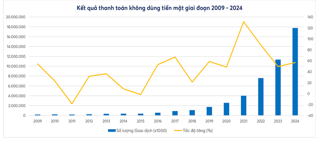 Thanh toán số tăng 500 lần sau 20 năm- Ảnh 1. Thanh toán số tăng 500 lần sau 20 năm- Ảnh 1.