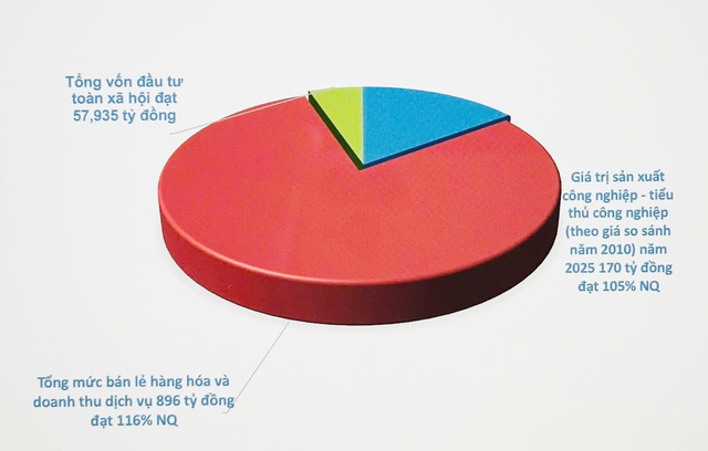 An Giang: Xã Vĩnh Thuận thực hiện 17/17 chỉ tiêu chủ yếu đạt và vượt Nghị quyết- Ảnh 3.