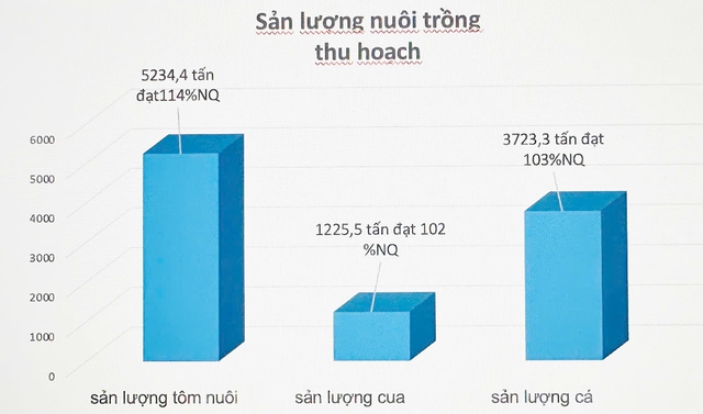 An Giang: Xã Vĩnh Thuận thực hiện 17/17 chỉ tiêu chủ yếu đạt và vượt Nghị quyết- Ảnh 2.