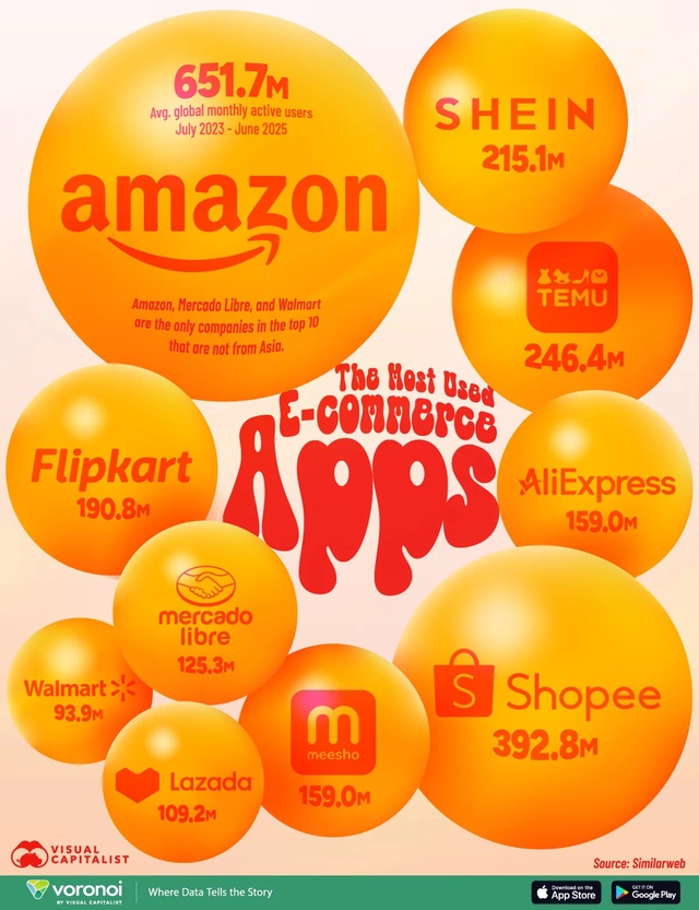 Top 10 ứng dụng thương mại điện tử nhiều người dùng nhất năm 2025- Ảnh 1.