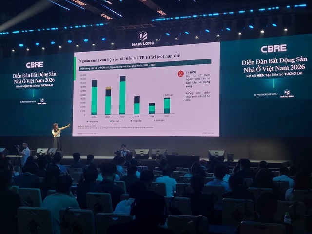 CBRE Việt Nam: Thị trường bất động sản nhà ở phía Nam duy trì triển vọng tích cực- Ảnh 3.