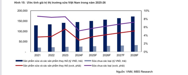 MBS định giá hấp dẫn cho tăng trưởng lợi nhuận 2025 của Vinamilk- Ảnh 2.