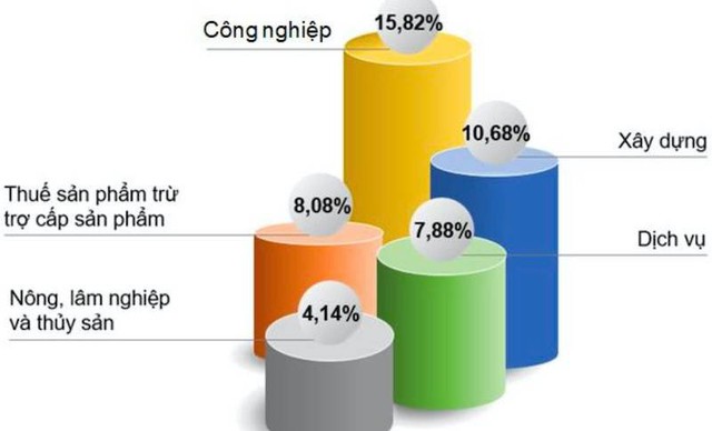 Nghệ An xây dựng kịch bản tăng trưởng năm 2025 mục tiêu GRDP đạt 10,5%- Ảnh 2.