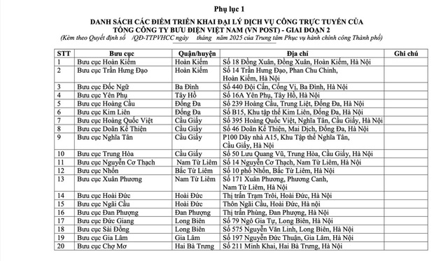 Hà Nội: Phê duyệt danh sách 118 điểm Đại lý dịch vụ công trực tuyến- Ảnh 2.