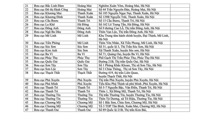 Hà Nội: Phê duyệt danh sách 118 điểm Đại lý dịch vụ công trực tuyến- Ảnh 3.