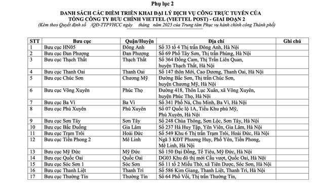 Hà Nội: Phê duyệt danh sách 118 điểm Đại lý dịch vụ công trực tuyến- Ảnh 5.