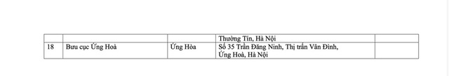 Hà Nội: Phê duyệt danh sách 118 điểm Đại lý dịch vụ công trực tuyến- Ảnh 6.