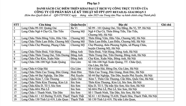 Hà Nội: Phê duyệt danh sách 118 điểm Đại lý dịch vụ công trực tuyến- Ảnh 7.